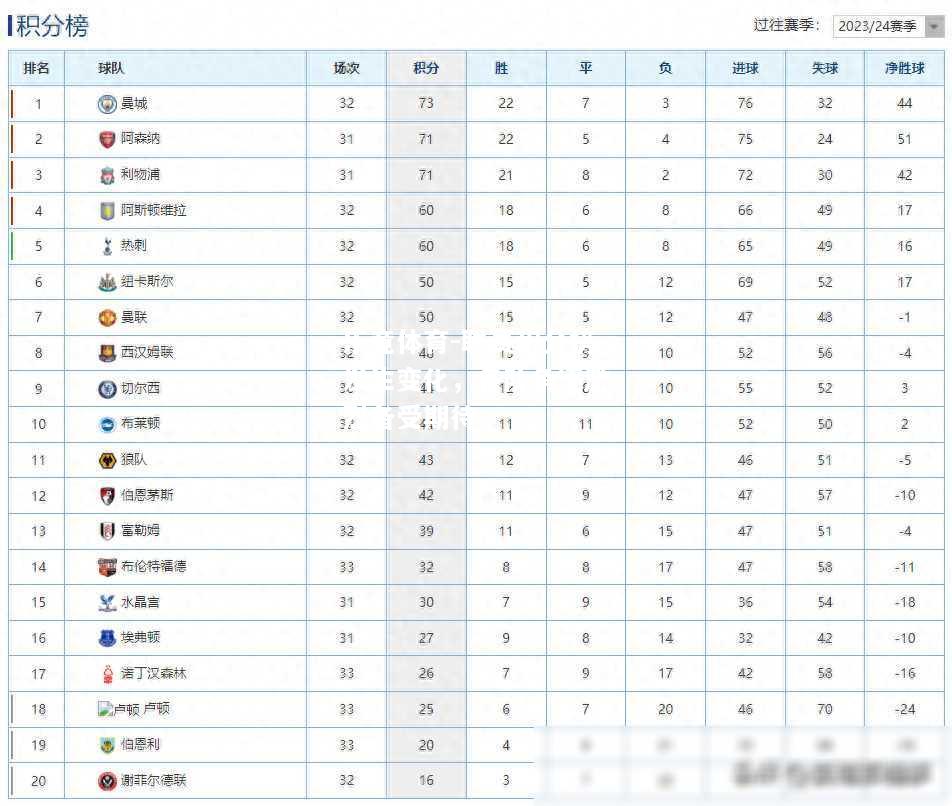 联赛积分榜发生变化，各队角逐激烈备受期待