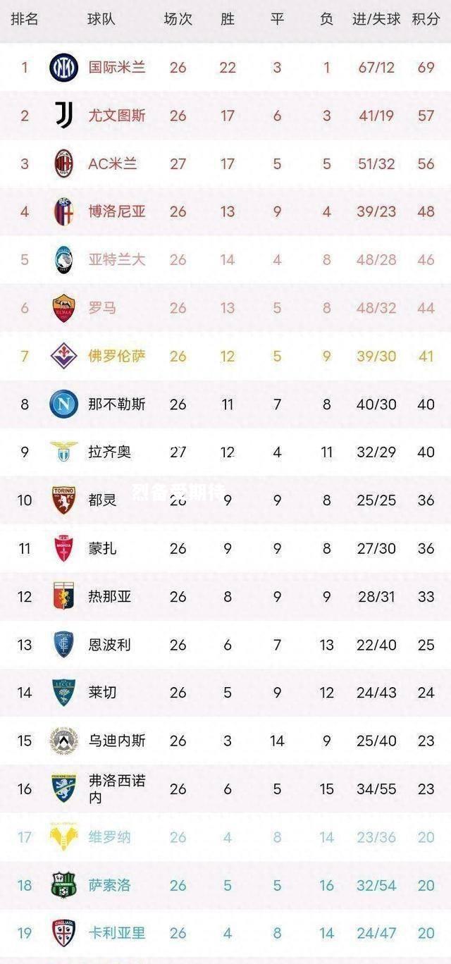 联赛积分榜发生变化，各队角逐激烈备受期待
